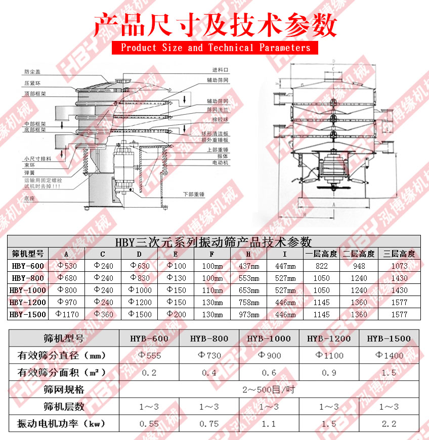振動(dòng)過濾篩（振動(dòng)篩粉機(jī)）在植物油中的如何應(yīng)用？