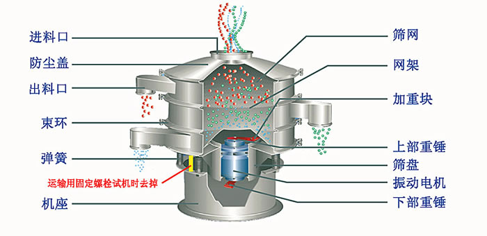 塑料篩粉機(jī)的優(yōu)勢(shì)主要在哪里？