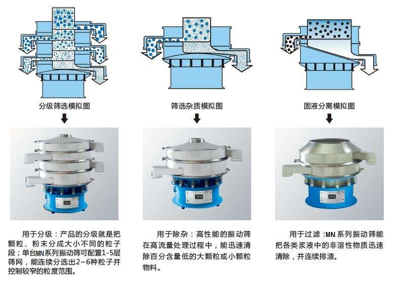 塑料篩粉機(jī)的優(yōu)勢(shì)主要在哪里？